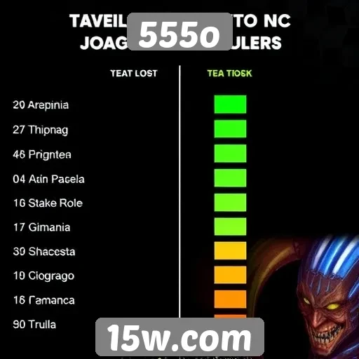 Comparativo de jogos populares no 555o